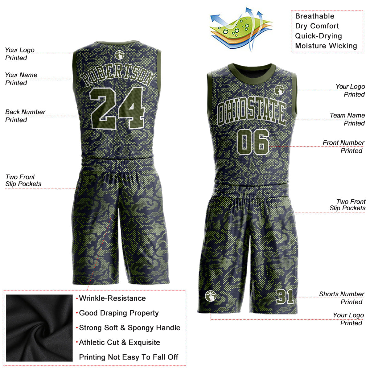 Custom Green Olive-Navy Round Neck Sublimation Basketball Suit Jersey - Sky-Custom